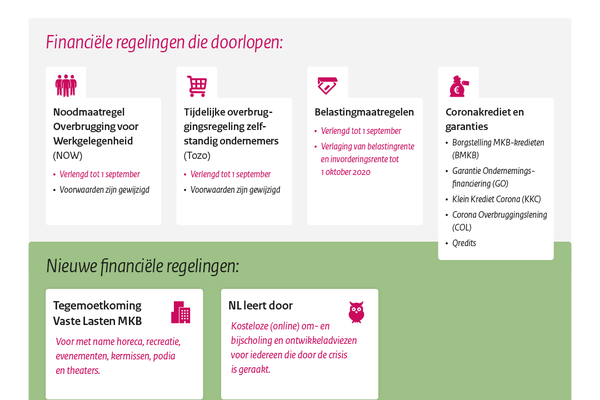 Recreatiesector krijgt maatwerk en doekje voor het bloeden 