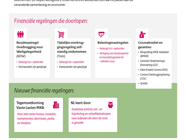 200520-noodpakket-2.0.png