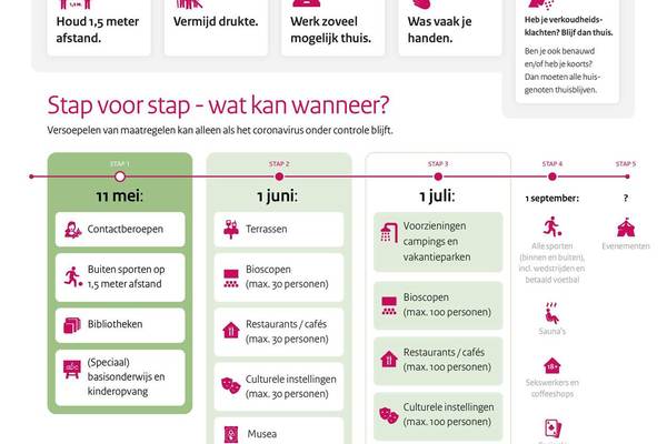 Teleurstellende persconferentie: ‘Effect verruiming voor sector marginaal’