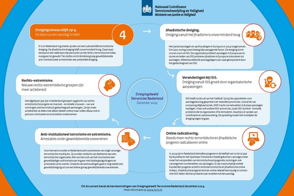 Paraatheid en weerbaarheid bij militaire dreiging: wat betekent dit voor ondernemers?